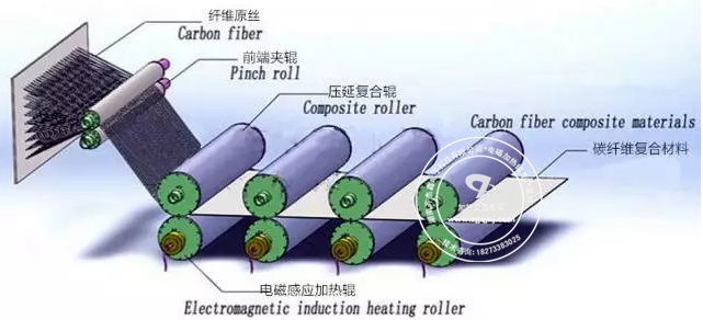 electromagnetic heating roller 电磁加热辊 碳纤维预浸料电磁加热辊